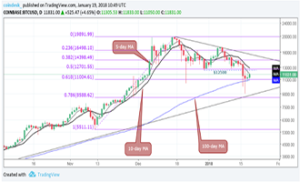 Courbe bitcoin 2018