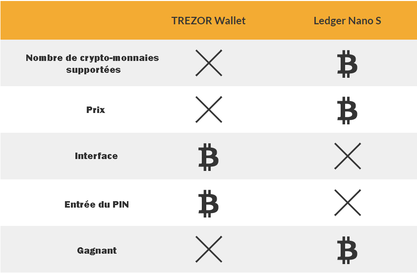 trezor vs ledger conclusion
